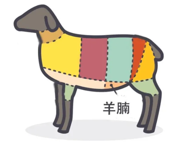 阿牧特羊腩：從草原到餐桌的品質饋贈！